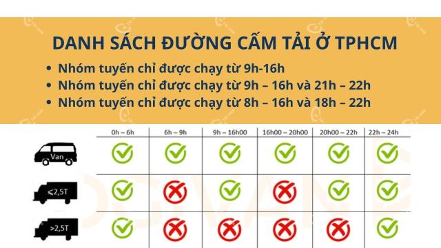 1. Tổng Quan Quy Định Giờ Cấm Tải TP.HCM Mới Nhất - Giờ Cấm Tải TP.HCM Mới Nhất