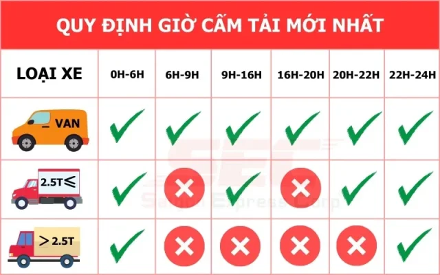 Giờ Cấm Tải TP.HCM Mới Nhất - Xe tải Isuzu Isuzu Quang Trung